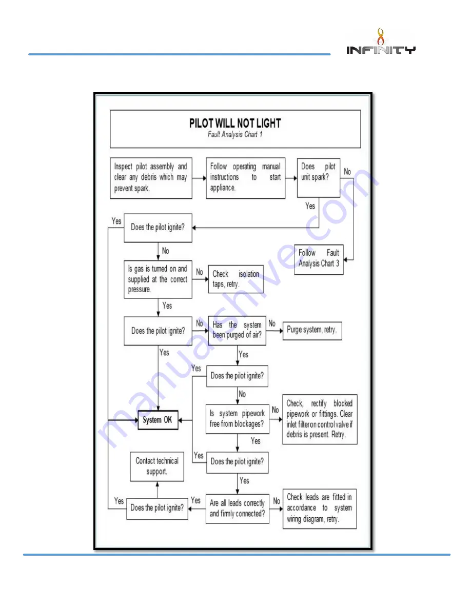 Infinity 780HD Instruction For Users Download Page 50