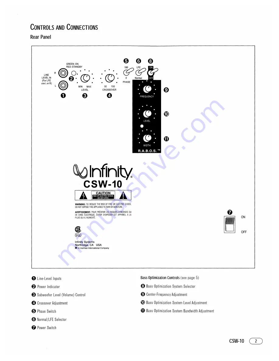 Infinity Beta CSW-10 Скачать руководство пользователя страница 5