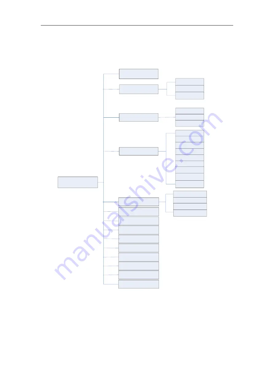 Infinium OMNI Express User Manual Download Page 20