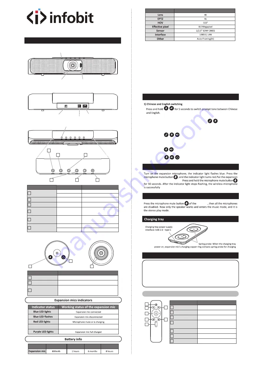 infobit BV40 Quick Start Manual Download Page 1