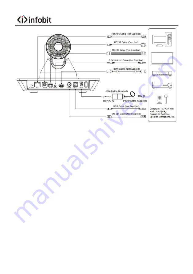 infobit iCam P30 User Manual Download Page 5