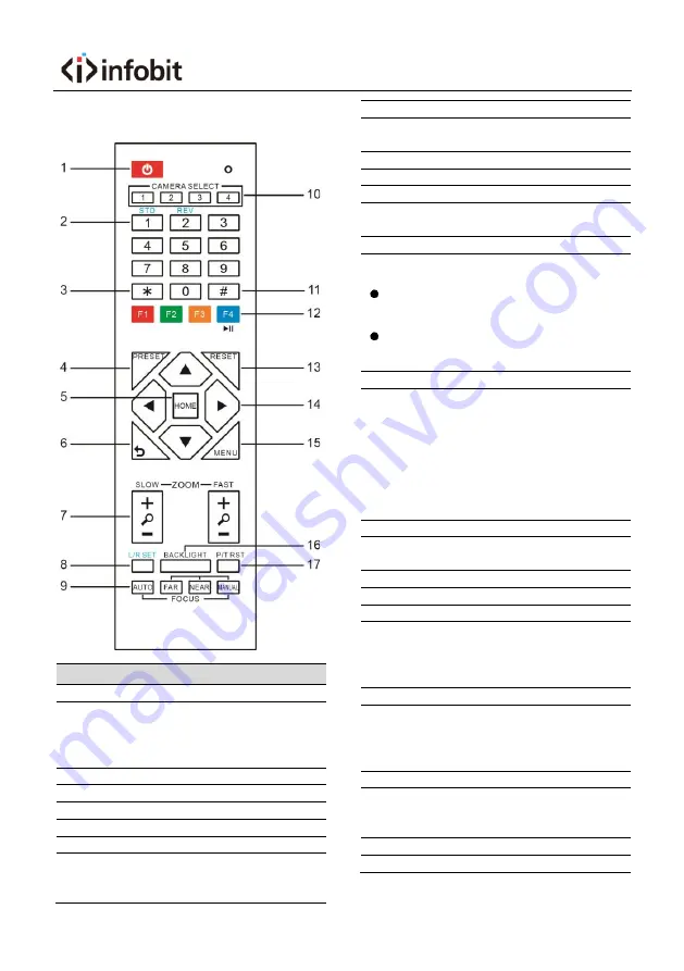 infobit iCam P30 User Manual Download Page 9