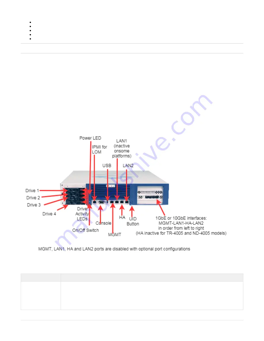 Infoblox ND-4005 Installation Manual Download Page 6