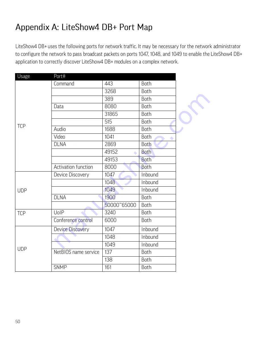 InFocus LITESHOW4 DB+ User Manual Download Page 52