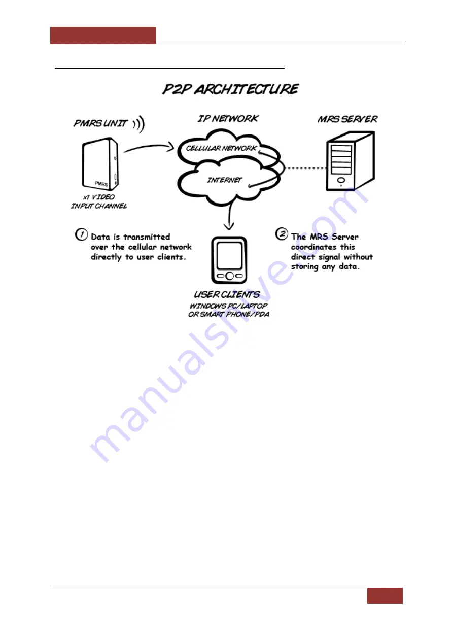 INFODRAW PMRS-100 Скачать руководство пользователя страница 18