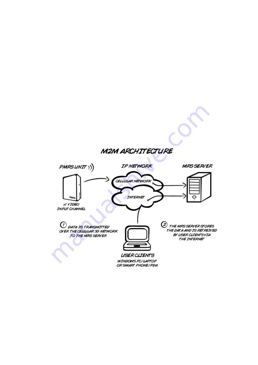 INFODRAW PMRS-102 Скачать руководство пользователя страница 3