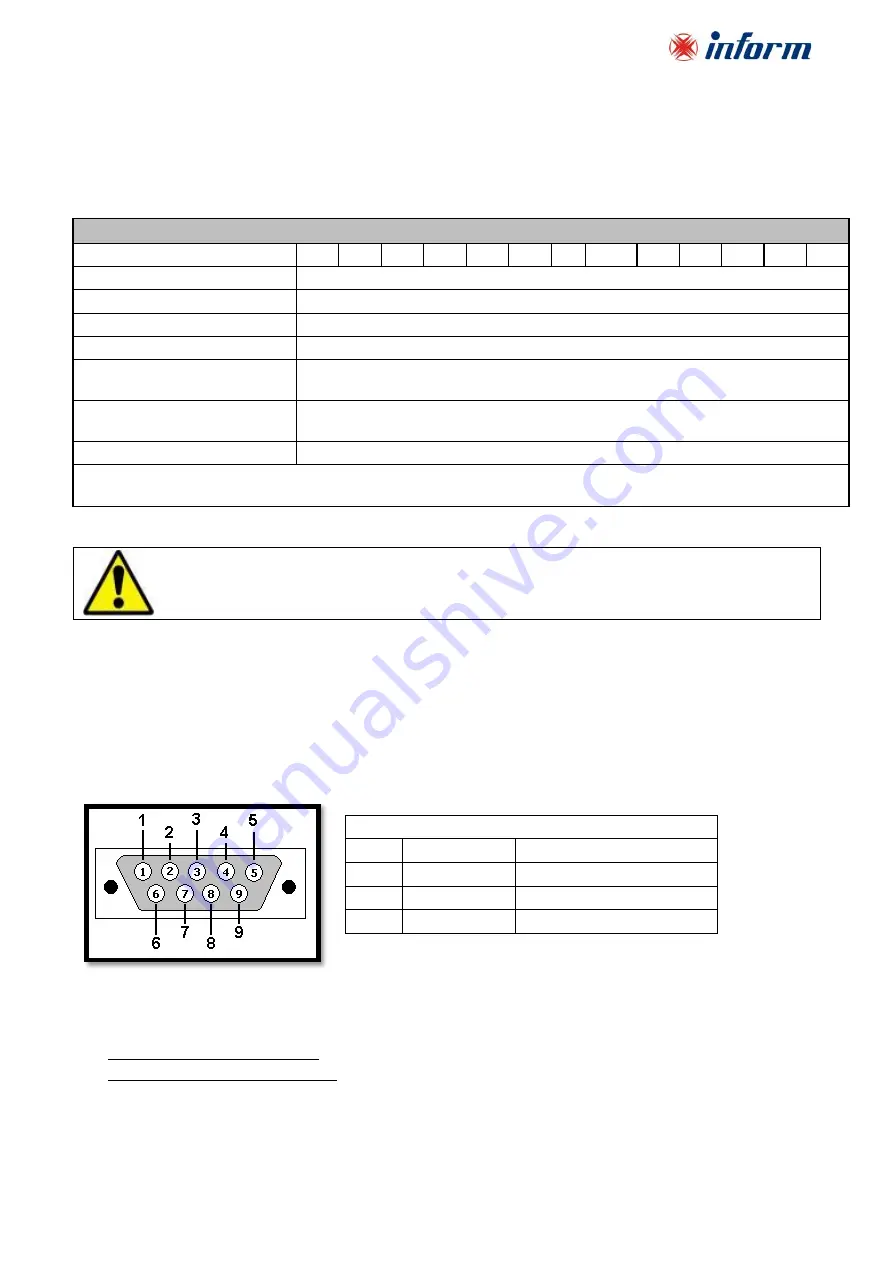 inform PYRAMID DSP PREMIUM Series Скачать руководство пользователя страница 24