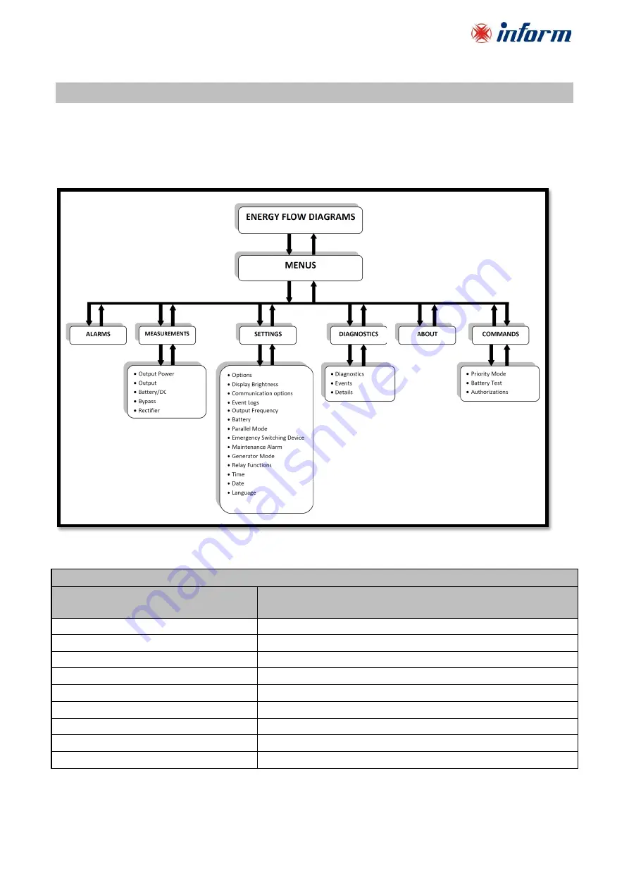 inform PYRAMID DSP PREMIUM Series Скачать руководство пользователя страница 35