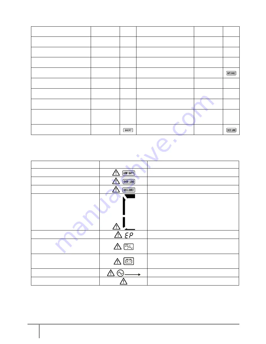 INFOSEC P2 SunRise 5000 User Manual Download Page 32