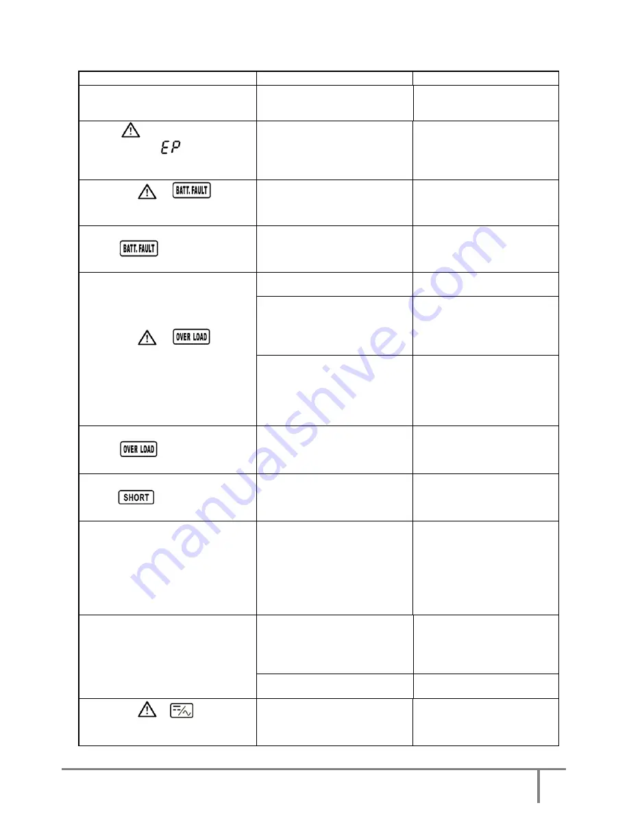 INFOSEC P2 SunRise 5000 User Manual Download Page 33