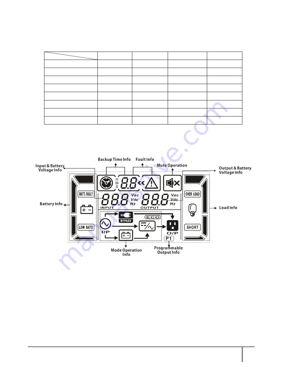 INFOSEC P2 SunRise 5000 User Manual Download Page 49