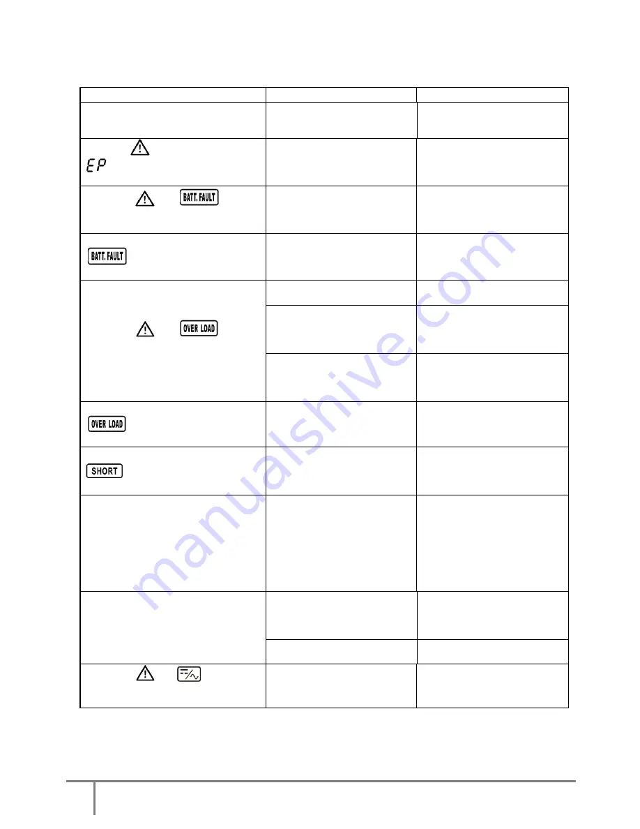 INFOSEC P2 SunRise 5000 User Manual Download Page 64