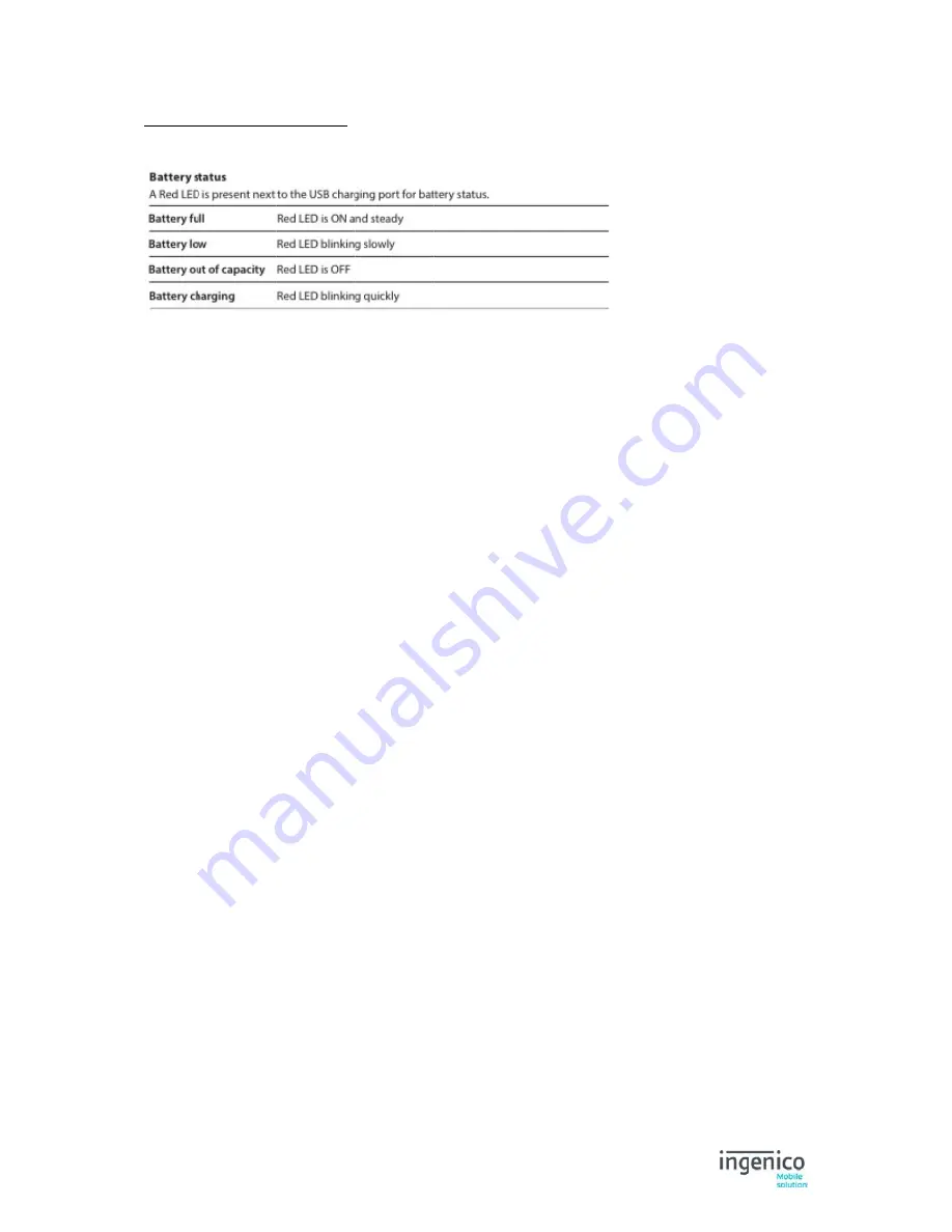 Ingenico MOBY-3000 User Manual Download Page 3