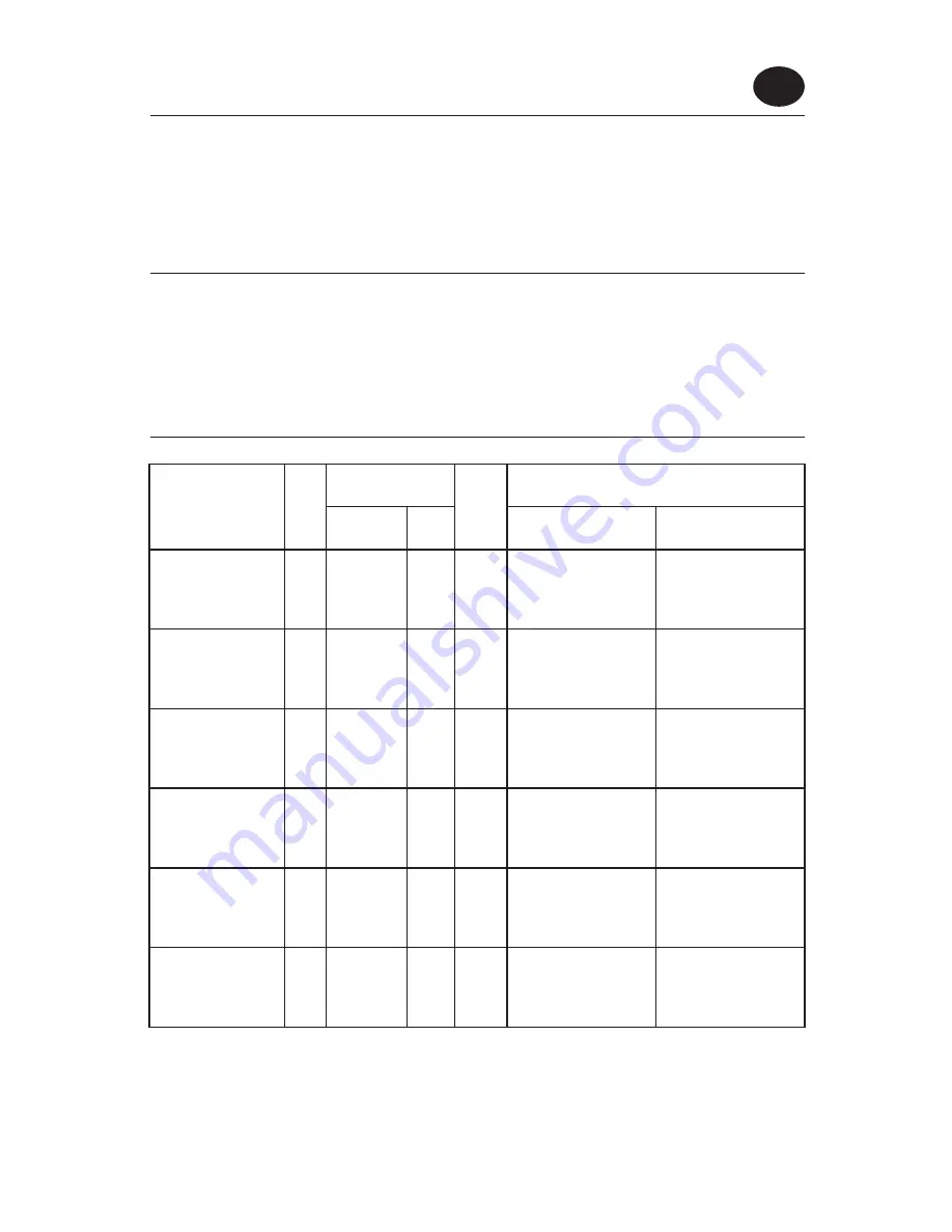 Ingersoll-Rand 2145QiMAX series Product Information Download Page 15