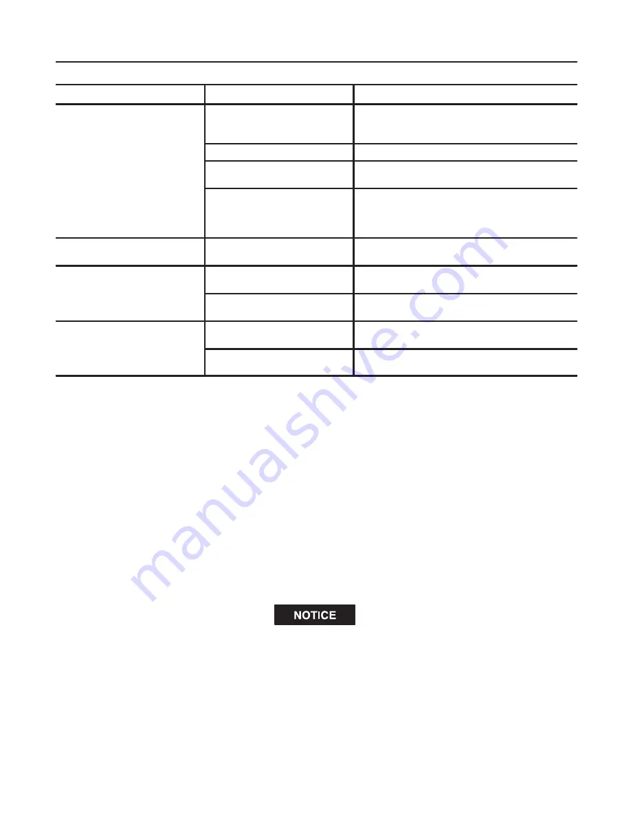 Ingersoll-Rand 251A1 Operation And Maintenance Manual Download Page 18