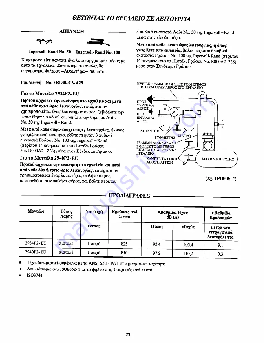 Ingersoll-Rand 2934P2-EU Instructions Manual Download Page 50