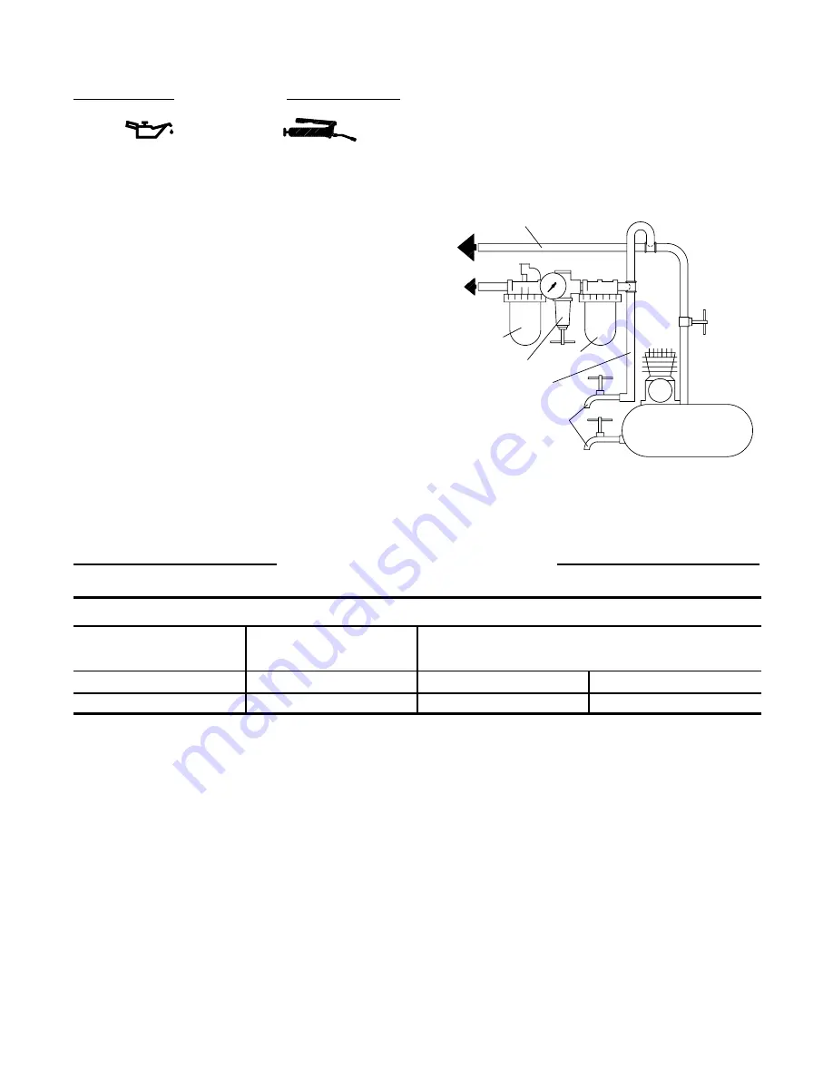 Ingersoll-Rand 2934P2 Operation And Maintenance Manual Download Page 3