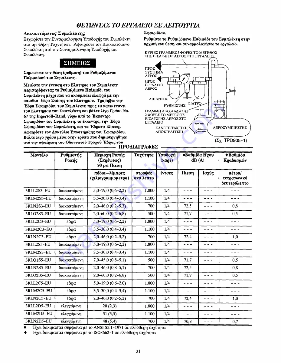 Ingersoll-Rand 3RL-EU Series Instructions Manual Download Page 62