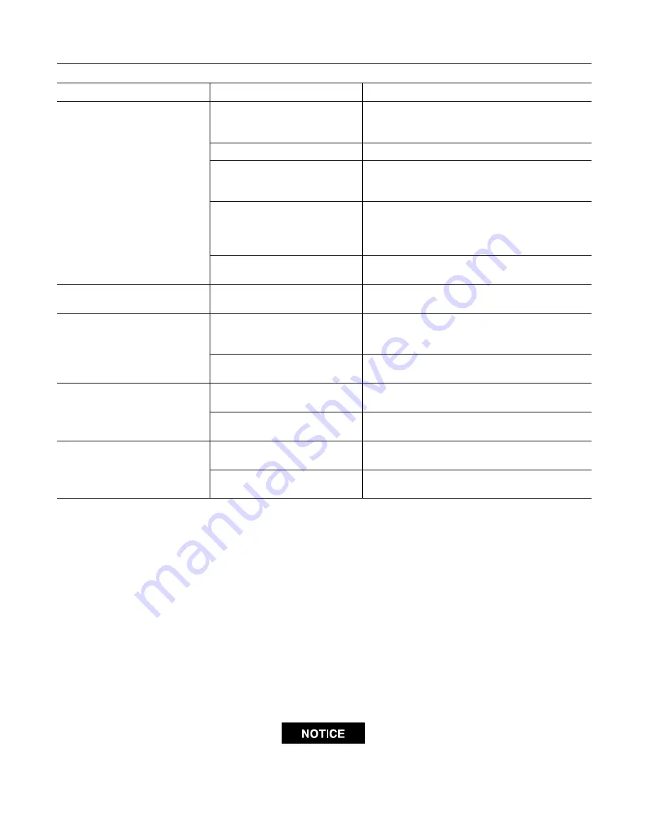 Ingersoll-Rand 44SMA Operation And Maintenance Download Page 20