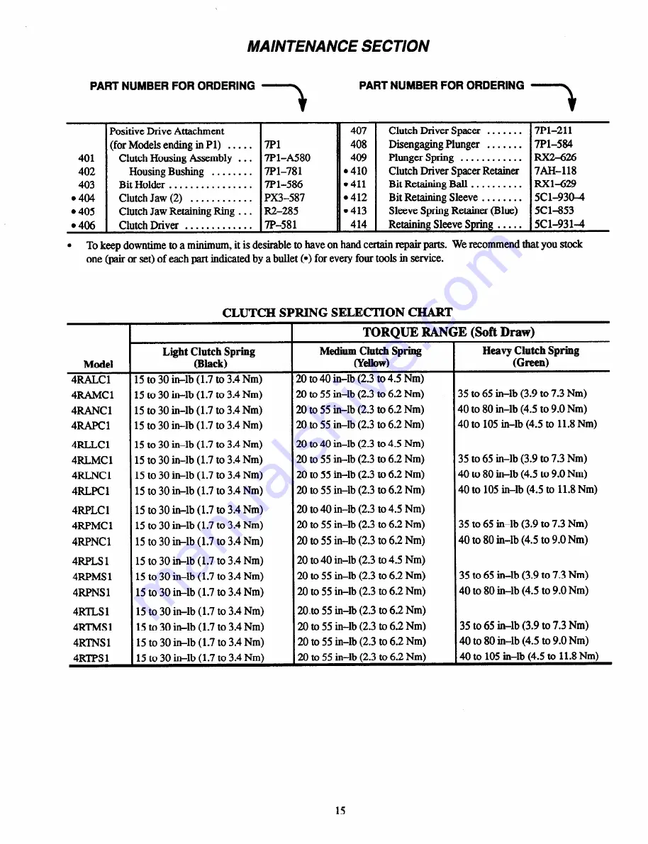 Ingersoll-Rand 4RSERIES Operation And Maintenance Manual Download Page 15