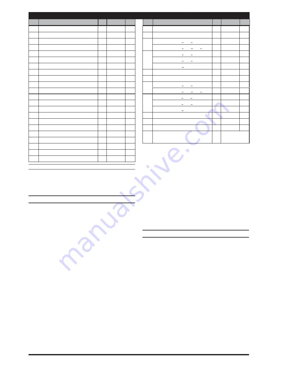 Ingersoll-Rand 66266-XXX-B Operator'S Manual Download Page 2