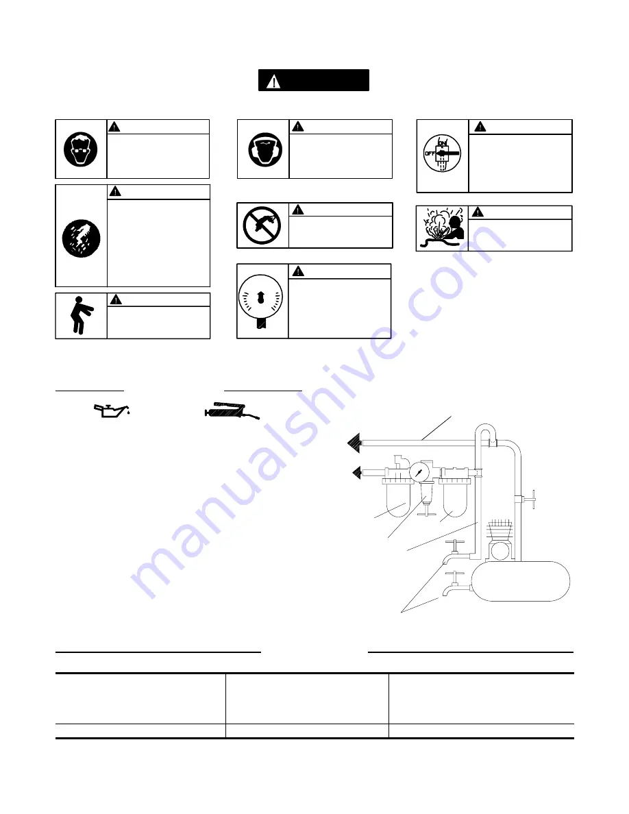 Ingersoll-Rand 7802S Operation And Maintenance Manual Download Page 4