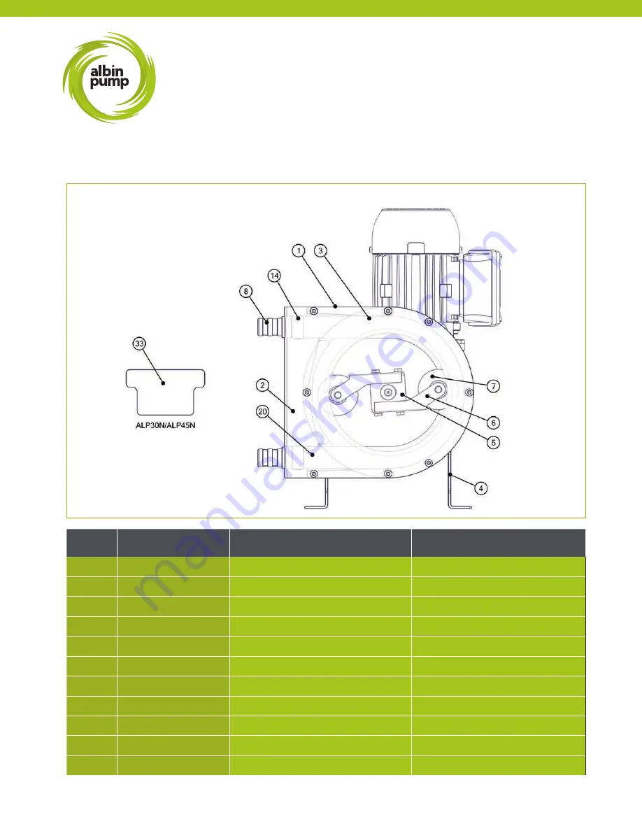 Ingersoll-Rand ALBIN PUMP ALP Скачать руководство пользователя страница 5