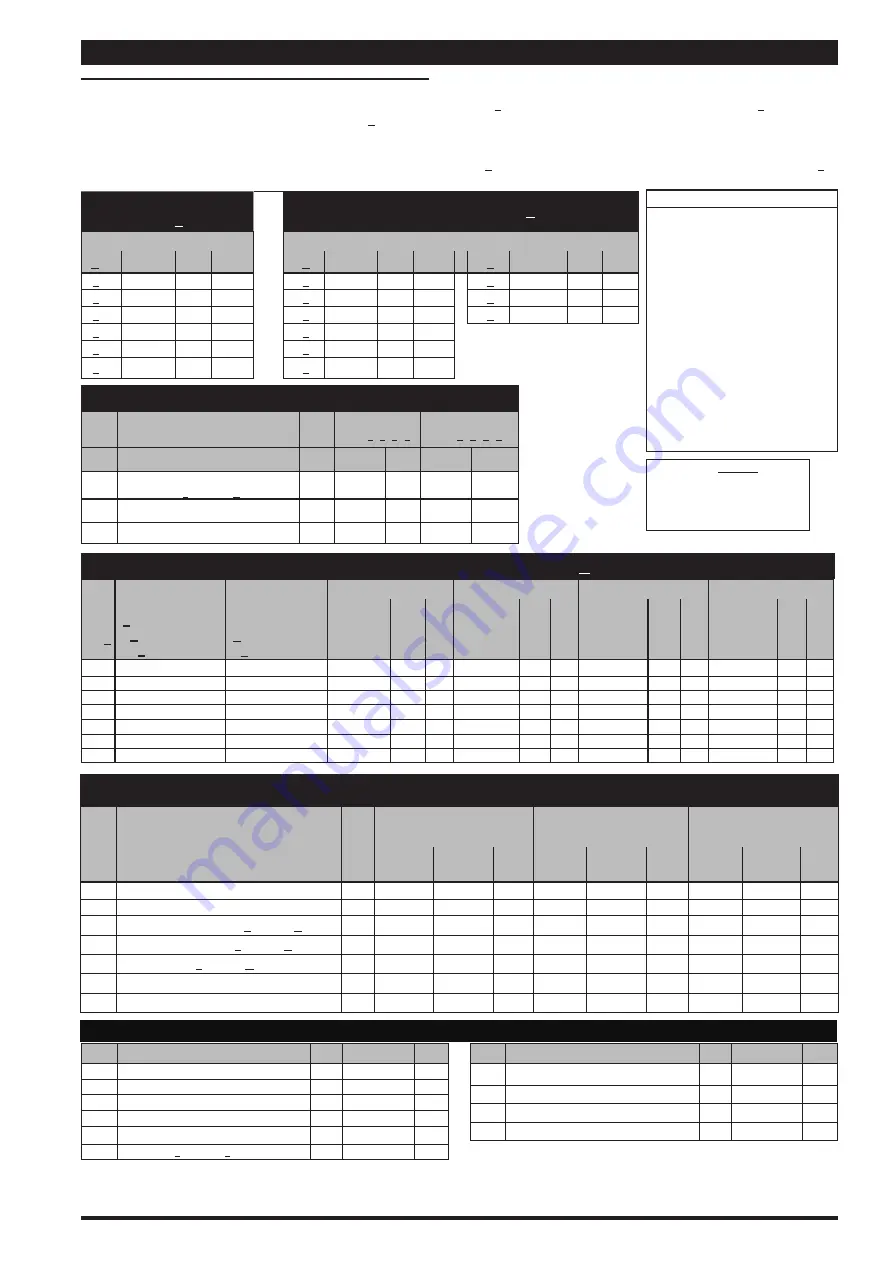 Ingersoll-Rand ARO 66610 C Series Operator'S Manual Download Page 5