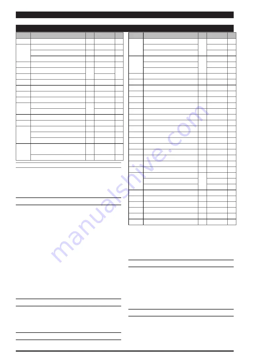 Ingersoll-Rand ARO PH30 C Series Operator'S Manual Download Page 6