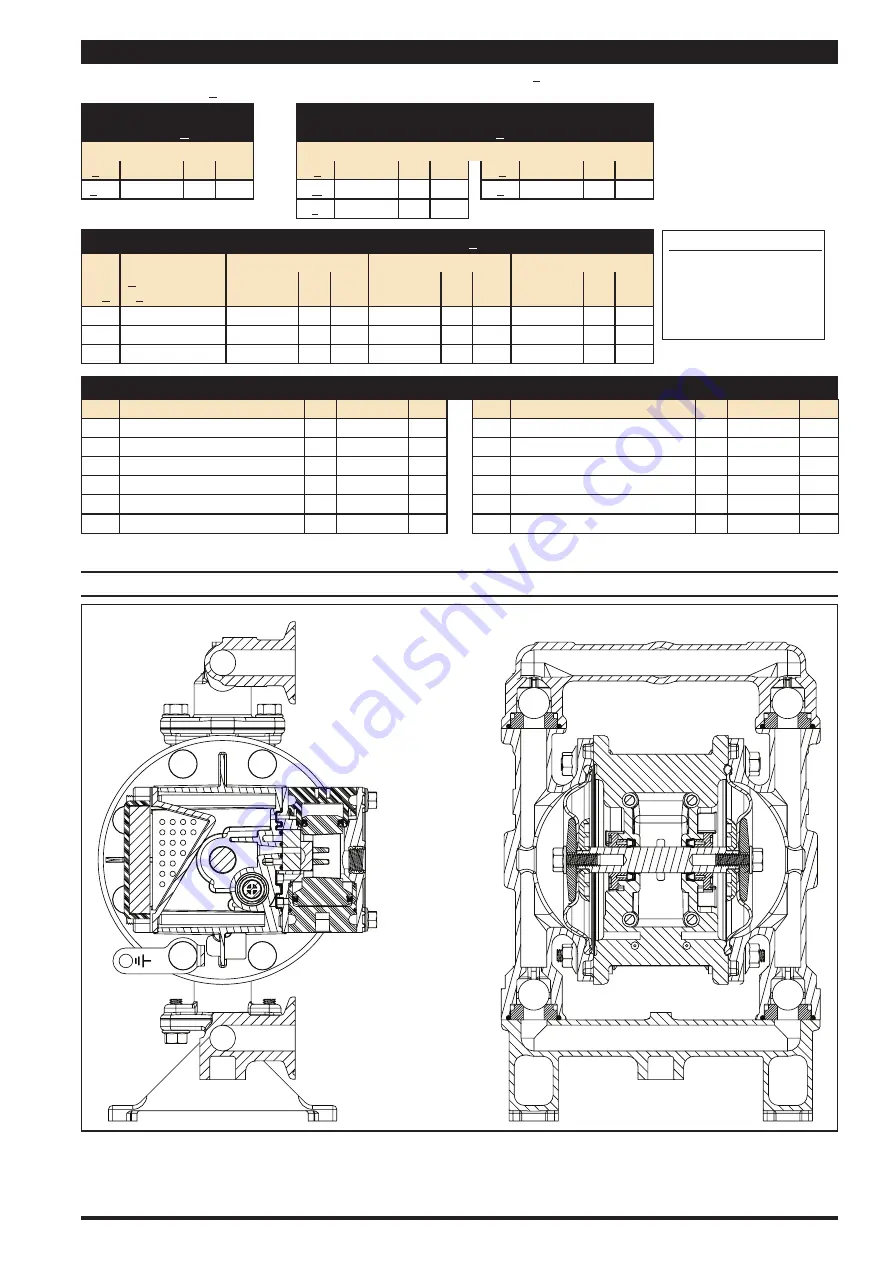 Ingersoll-Rand ARO PM05R-B Series Operator'S Manual Download Page 5