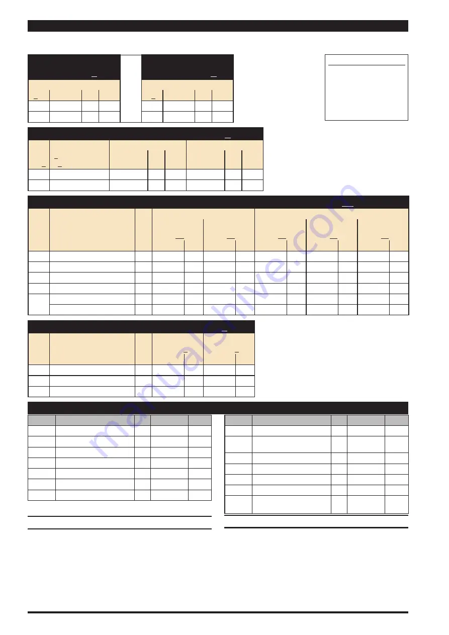 Ingersoll-Rand ARO PP20A Series Operator'S Manual Download Page 6