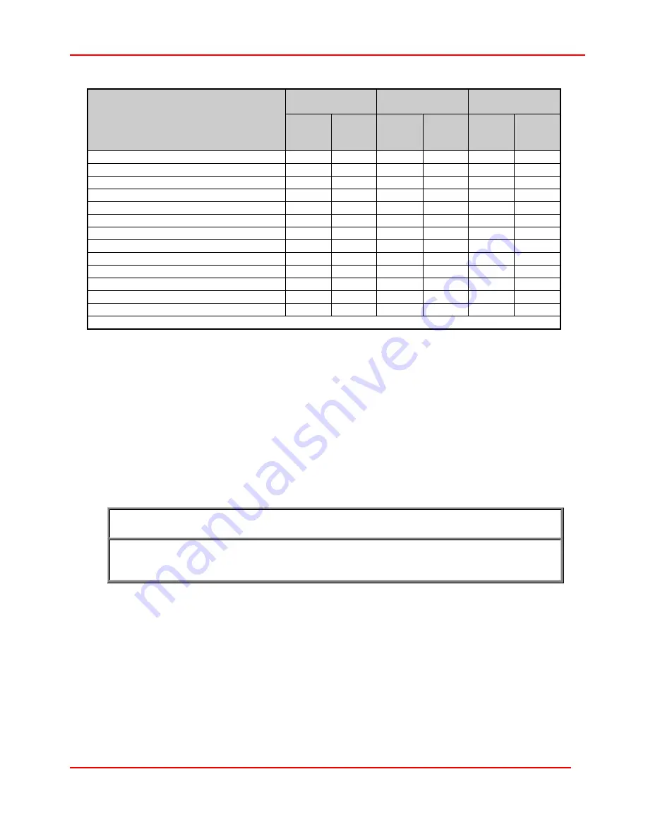 Ingersoll-Rand CENTAC Technical Reference Manual Download Page 106