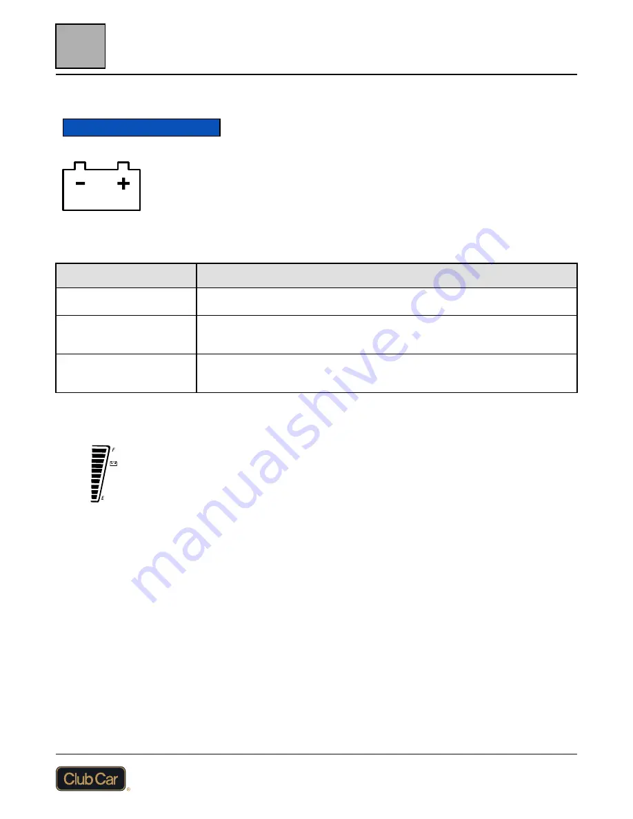 Ingersoll-Rand Club Car CARRYALL 710 LSV ELECTRIC Operator'S Manual Download Page 30