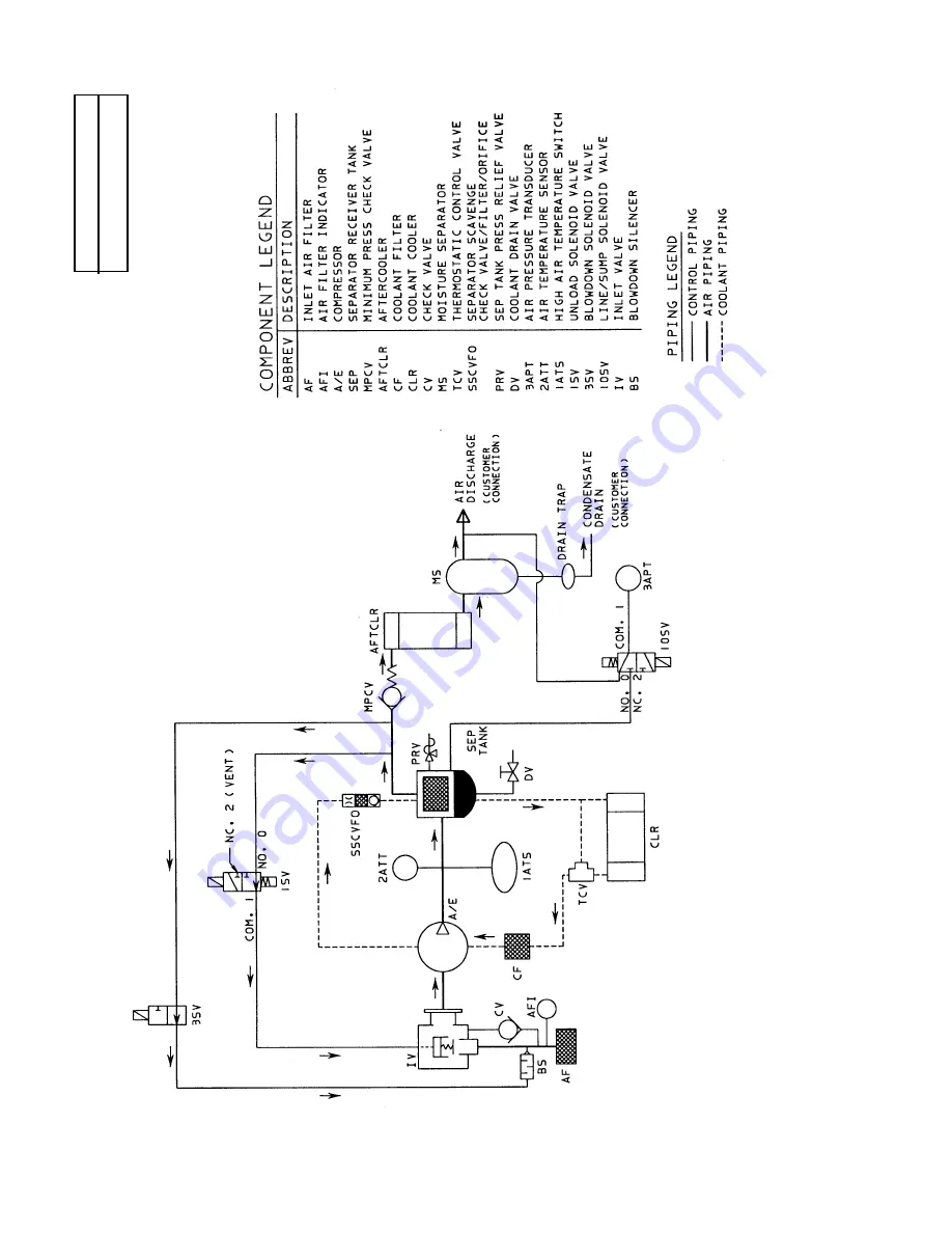 Ingersoll-Rand EP 20 SE Operators/Instruction Manual Options Download Page 58