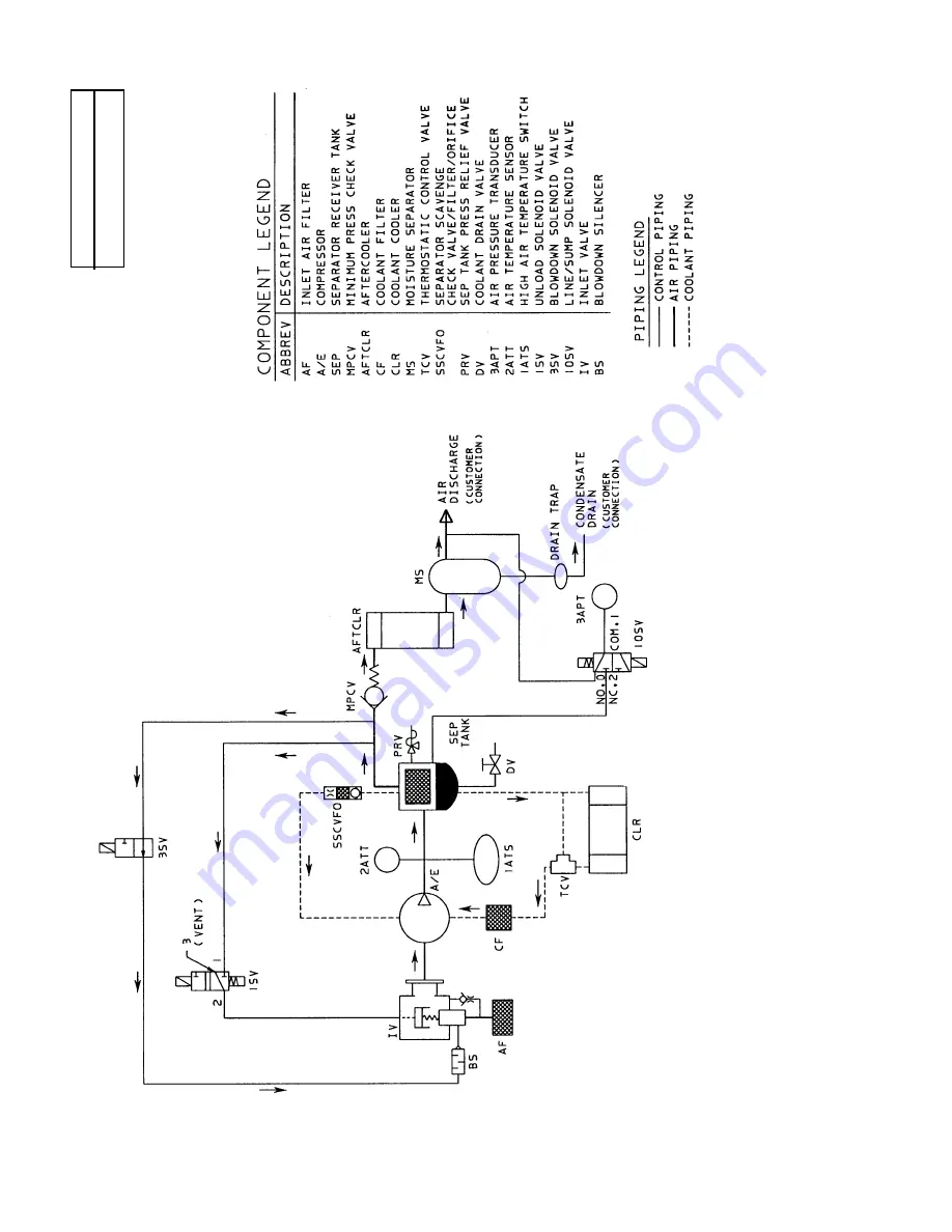 Ingersoll-Rand EP 20 SE Operators/Instruction Manual Options Download Page 60