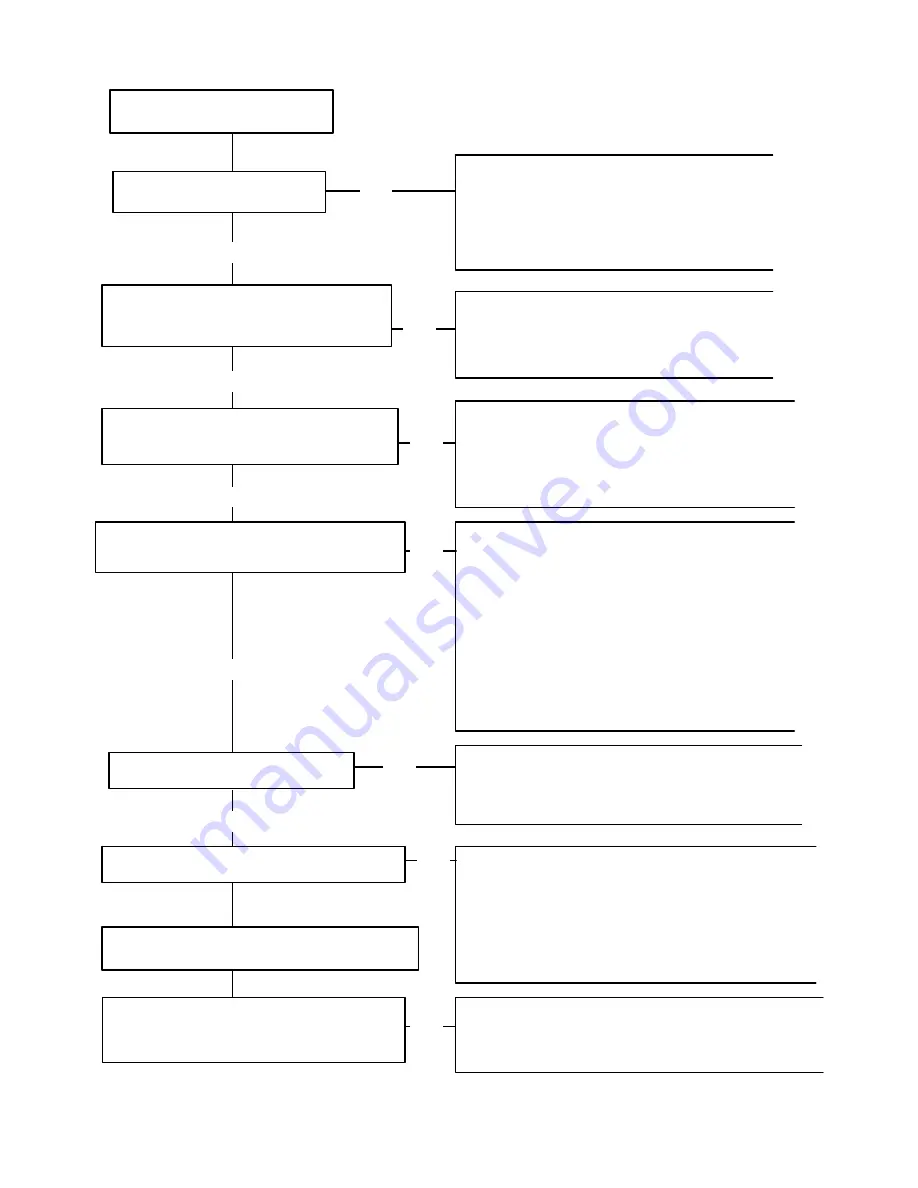 Ingersoll-Rand ES40T Operating And Maintenance Manual Download Page 14