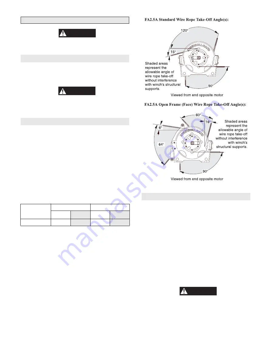 Ingersoll-Rand FA2.5A Series Parts, Operation And Maintenance Manual Download Page 11