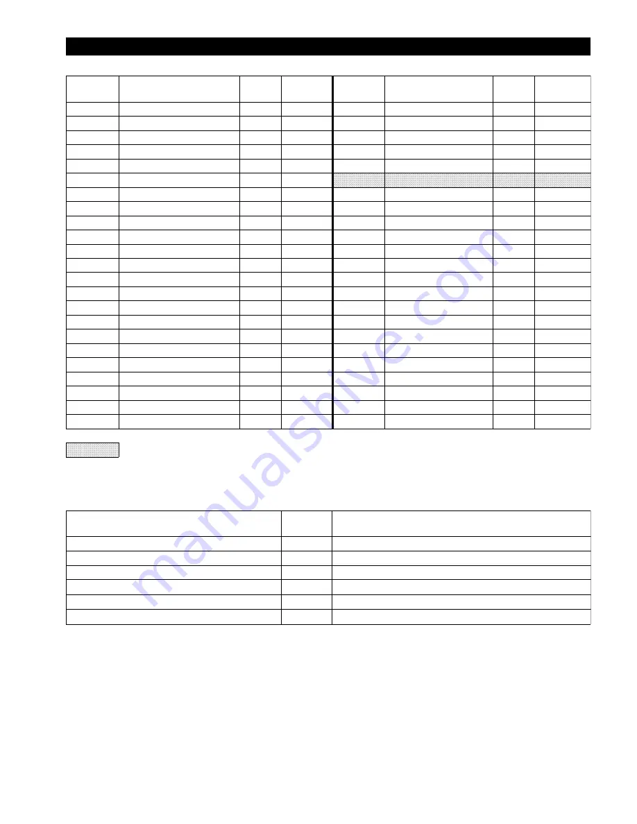 Ingersoll-Rand force5 GULF MAN-RIDER FA2A-GMR Parts, Operation And Maintenance Manual Download Page 37