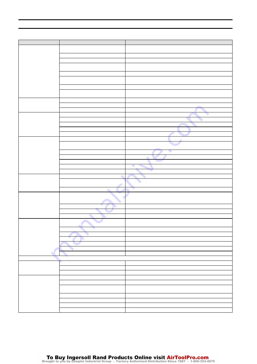 Ingersoll-Rand HA3-075 Product Maintenance Information Download Page 4