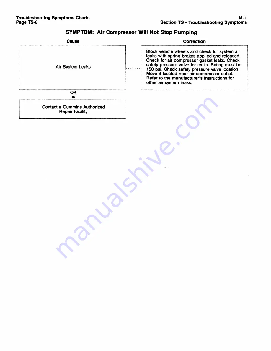 Ingersoll-Rand HP825WCU Operating, Maintenance And Parts Manual Download Page 358