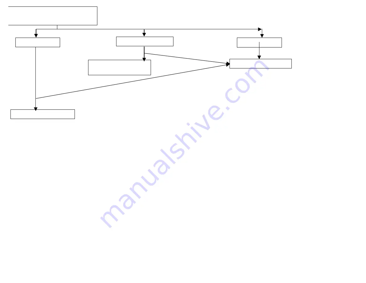 Ingersoll-Rand INTELLISYS SSR Series Troubleshooting Manual Download Page 11