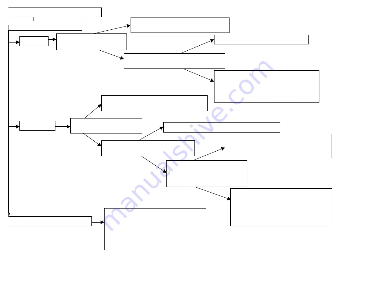 Ingersoll-Rand INTELLISYS SSR Series Troubleshooting Manual Download Page 12