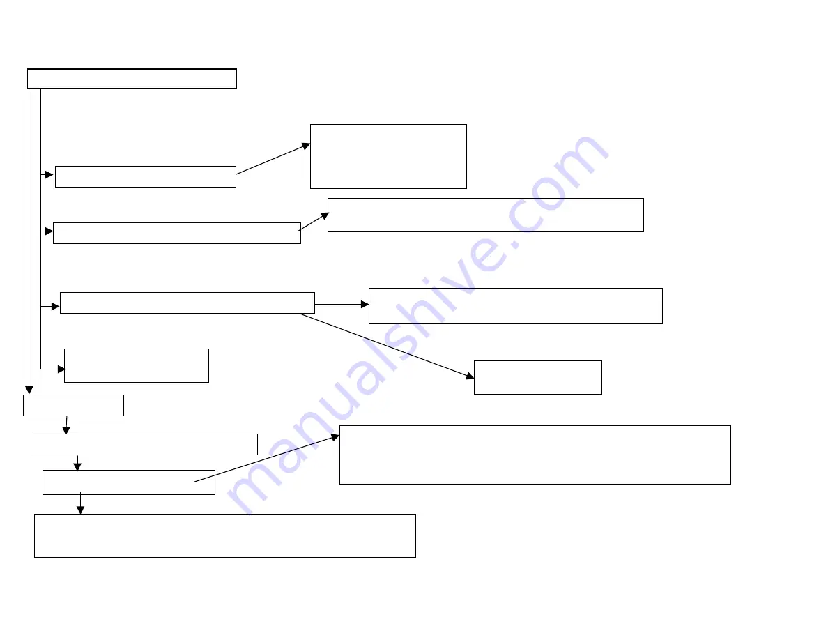 Ingersoll-Rand INTELLISYS SSR Series Troubleshooting Manual Download Page 15