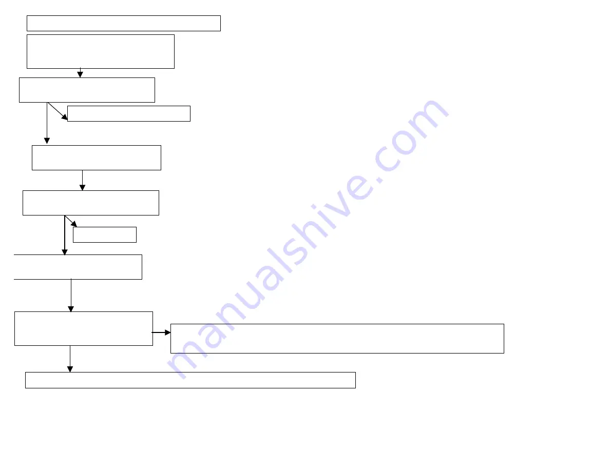 Ingersoll-Rand INTELLISYS SSR Series Troubleshooting Manual Download Page 19