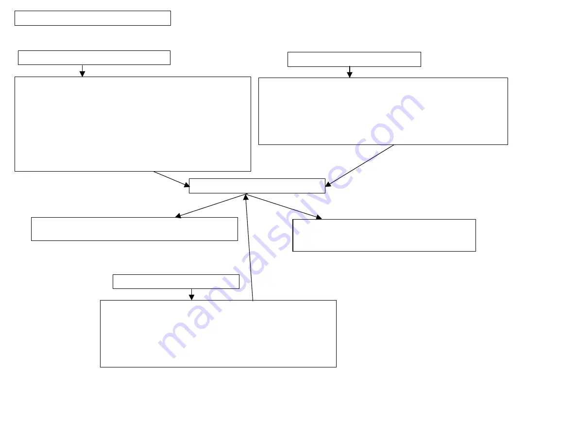 Ingersoll-Rand INTELLISYS SSR Series Troubleshooting Manual Download Page 24