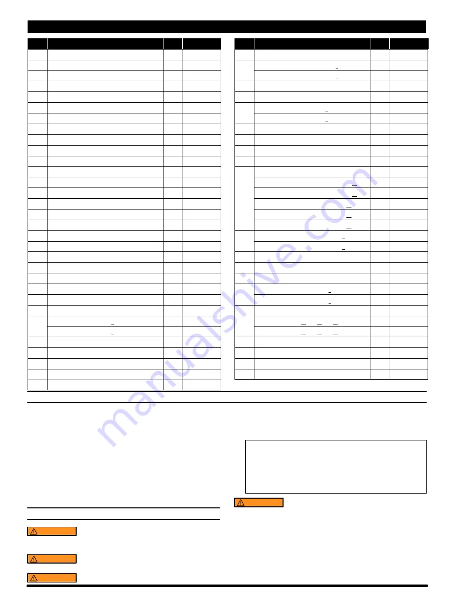 Ingersoll-Rand LM2203A Series Operator'S Manual Download Page 2