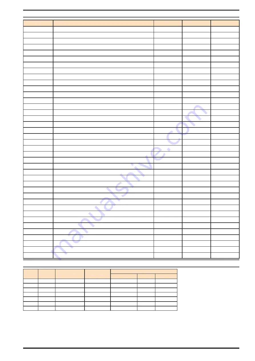 Ingersoll-Rand MP PUMPS CHEMFLO 4 145TC Operator'S Manual Download Page 11