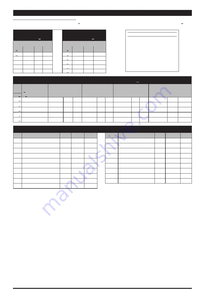 Ingersoll-Rand PD10E-X-X User Manual Download Page 4