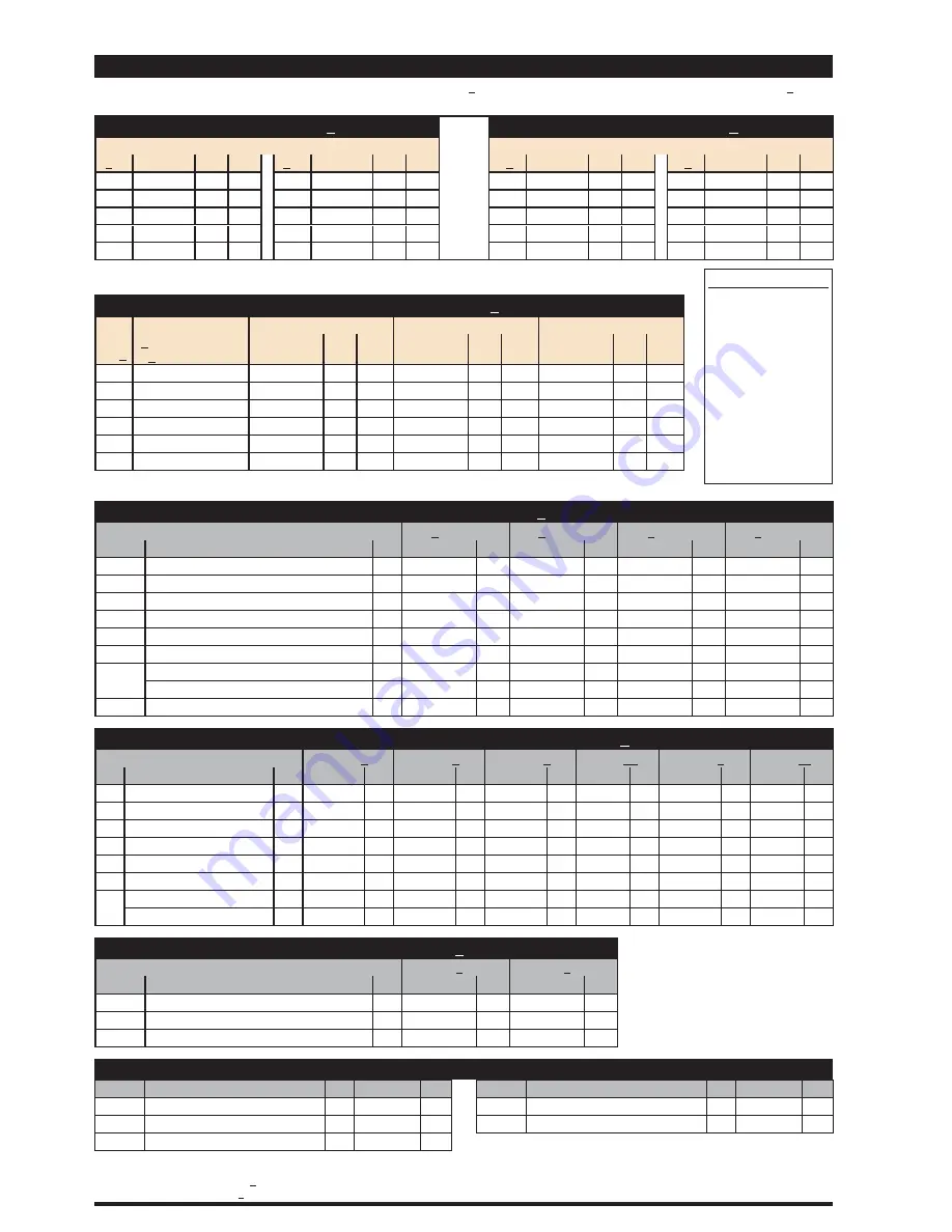 Ingersoll-Rand PD20-B Series Operator'S Manual Download Page 4