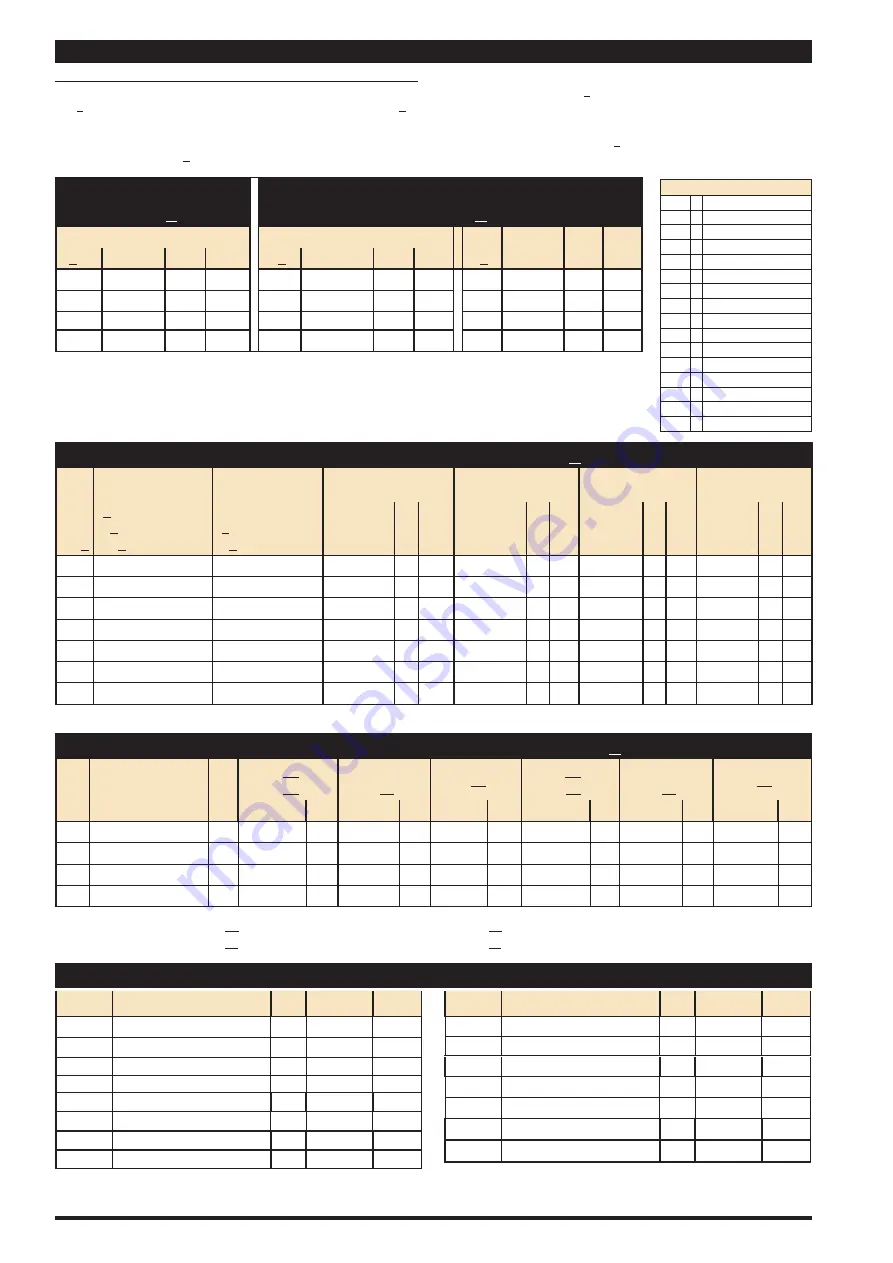 Ingersoll-Rand PE10P-A0S Series Operator'S Manual Download Page 4